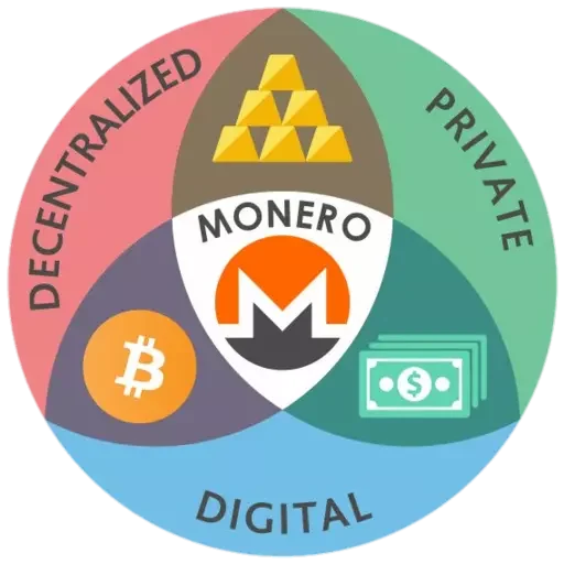 Telegram stiker «Monero» 💰