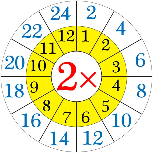 Multiplication Tables stiker ✖️