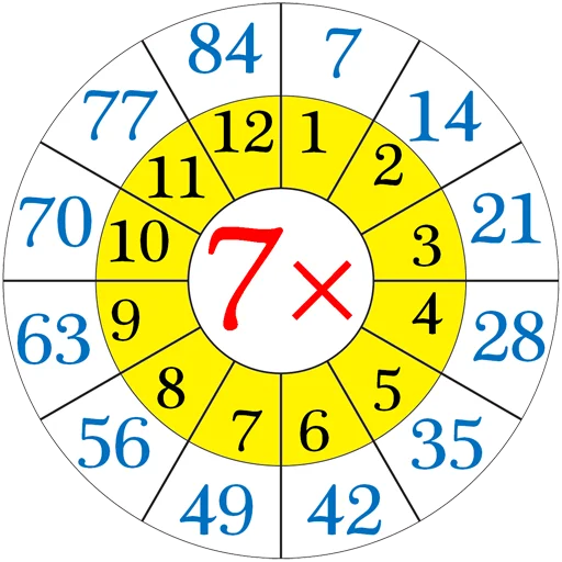Telegram stiker «Multiplication Tables» ✖️