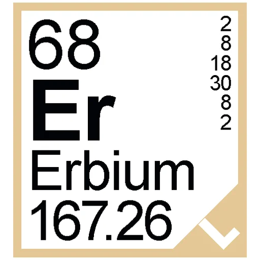 Стикер Periodic Table of Elements 🧪