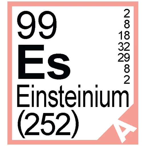 Стикер Periodic Table of Elements 🧪