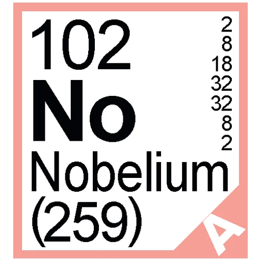 Стикер Telegram «Periodic Table of Elements» 🧪