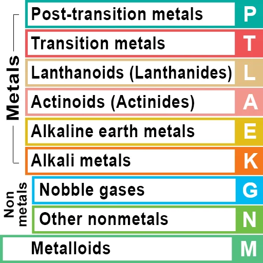 Periodic Table of Elements emoji 🧪